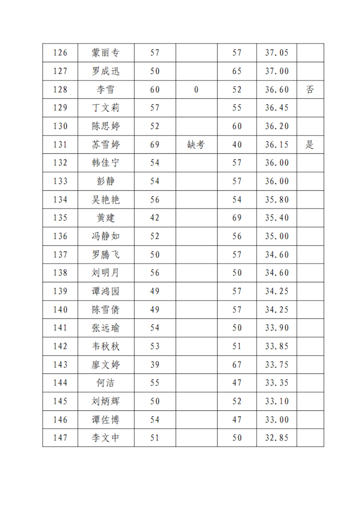cd32ec24a83043c884456c907cc68515.png