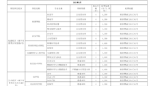 2020-2021年Best365唯一官方网站收费项目公示