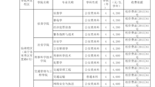2022-2023年Best365唯一官方网站收费项目公示