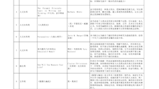 大学英语阅读推荐书单 2 