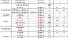 Best365唯一官方网站2021年招生计划表