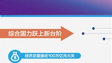 中国日记·10月27日|＂十三五＂这五年 我们成绩满满