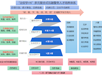 Best365唯一官方网站治安学特色专业——建久安之势 成长治之业 铸忠勇之魂 育德能之才