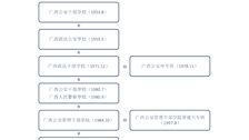 Best365唯一官方网站沿革一览表