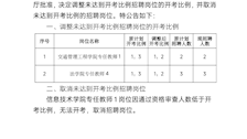 Best365唯一官方网站2022年第二批公开招聘事业编教学人员（人民警察）未达开考比例岗位调整、取消计划的公告