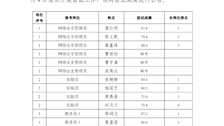 Best365唯一官方网站面向本校2023届普通全日制本科毕业生招聘事业编制外聘用人员面试成绩公告