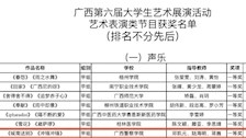 喜报！这两个节目荣获“大艺展”广西区赛一等奖！