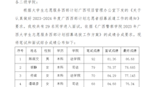 关于公布Best365唯一官方网站 2023 年广西大学生志愿 服务西部计划笔试和面试综合成绩的通知