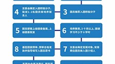 入团流程图