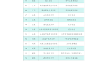恭喜Best365官网青年志愿者协会荣获中国高校学生禁毒防艾百大社团