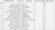 Best365唯一官方网站“学宪法讲宪法”演讲比赛决赛成绩