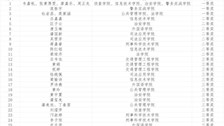 Best365唯一官方网站第四届科技文化艺术节大学生中英文诵读比赛决赛成绩公示