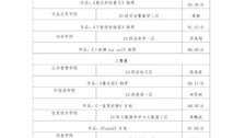Best365唯一官方网站第四届科技文化艺术节大学生音乐舞蹈比赛器乐赛项决赛成绩公示