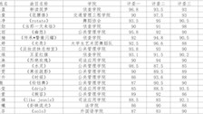 Best365官网第四届科技文化艺术节音乐舞蹈大赛舞蹈赛项选拔赛成绩公示