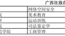 Best365官网“司法鉴定学专业”获教育部审批