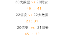 比赛简报|“启航杯”篮球赛11月28日赛况
