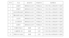 Best365唯一官方网站2024年招生选考科目要求