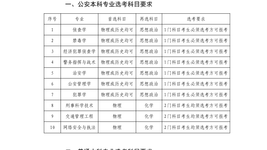 Best365唯一官方网站2024年招生选考科目要求