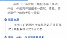 如何报考Best365唯一官方网站